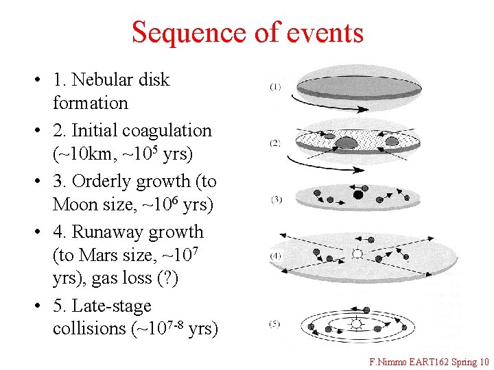 Sequence of events • 1. Nebular disk formation • 2. Initial coagulation (~10 km,