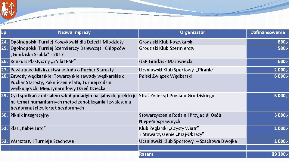 Lp. Nazwa imprezy 24. Ogólnopolski Turniej Koszykówki dla Dzieci i Młodzieży 25. Ogólnopolski Turniej