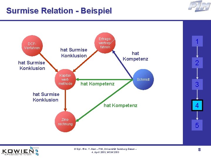 Ontologiebasierte Wissensrume Workshop Ontologiebasiertes Wissensmanagement Wow 2003 Auf