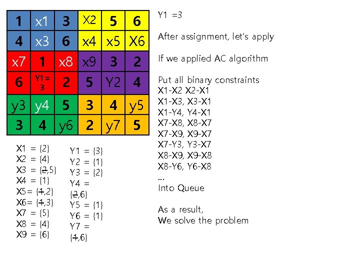 1 x 1 3 X 2 5 4 x 3 6 x 4 x