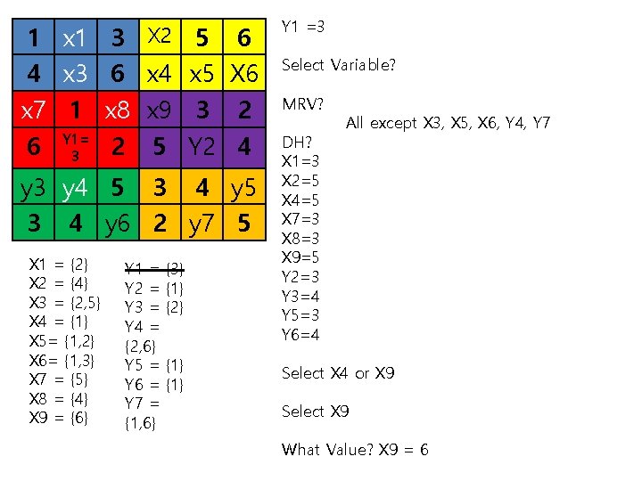 1 x 1 3 X 2 5 4 x 3 6 x 4 x