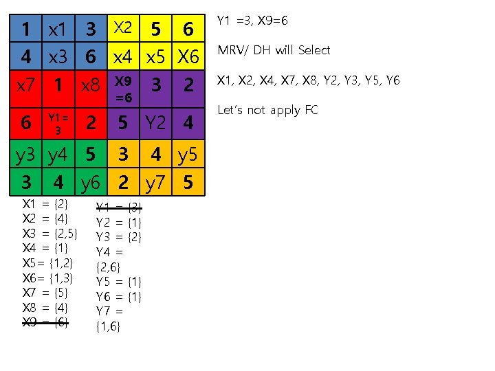 1 x 1 3 X 2 5 6 4 x 3 6 x 4