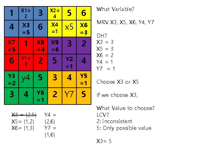 1 X 1= 2 3 X 2= 4 5 6 What Variable? 4 X