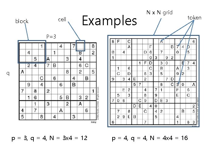 cell block Examples N x N grid token P=3 q p = 3, q