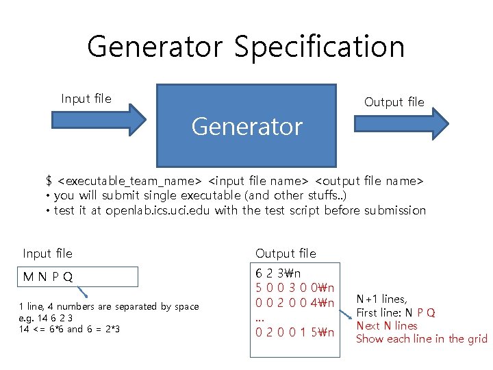 Generator Specification Input file Generator Output file $ <executable_team_name> <input file name> <output file