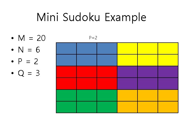 Mini Sudoku Example • • M = 20 N=6 P=2 Q=3 P=2 