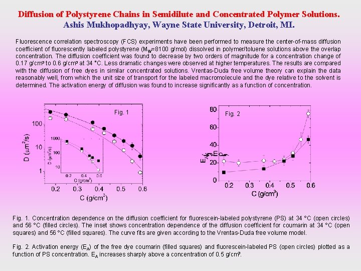 Diffusion of Polystyrene Chains in Semidilute and Concentrated Polymer Solutions. Ashis Mukhopadhyay, Wayne State