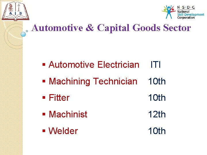 Automotive & Capital Goods Sector § Automotive Electrician ITI § Machining Technician 10 th