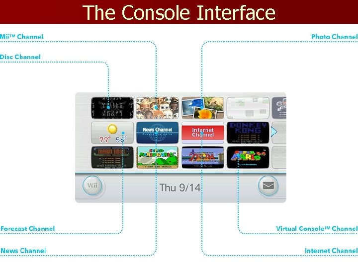 The Console Interface 