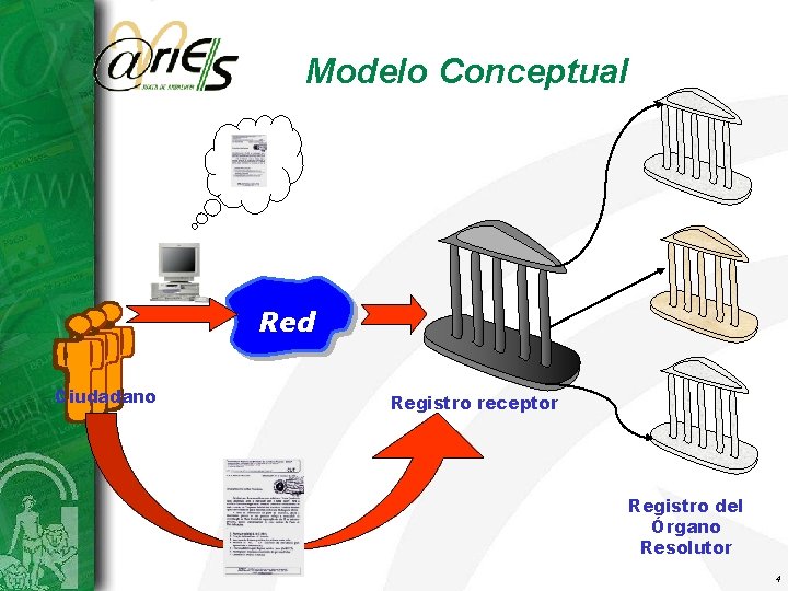 Modelo Conceptual Red Ciudadano Registro receptor Registro del Órgano Resolutor 4 