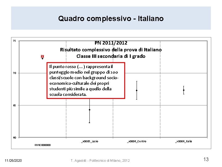 Quadro complessivo - Italiano 75 70 PN 2011/2012 Risultato complessivo della prova di Italiano