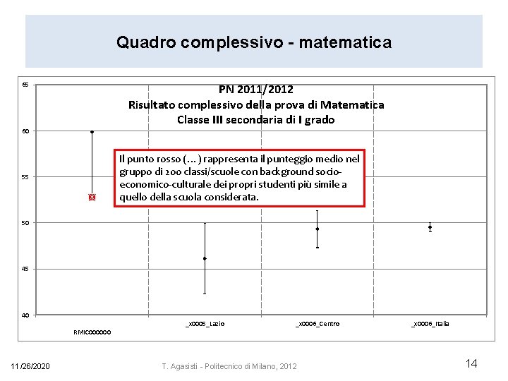 Quadro complessivo - matematica 65 PN 2011/2012 Risultato complessivo della prova di Matematica Classe