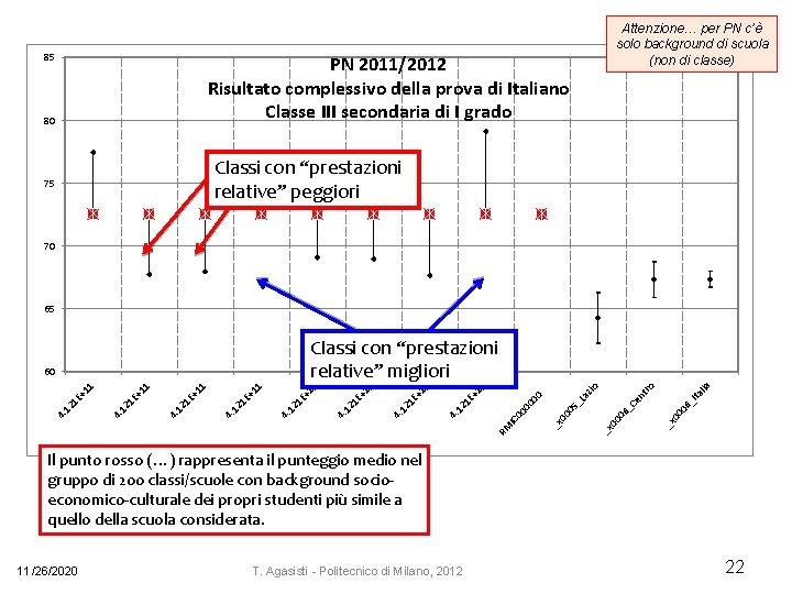 85 Attenzione… per PN c’è solo background di scuola (non di classe) PN 2011/2012