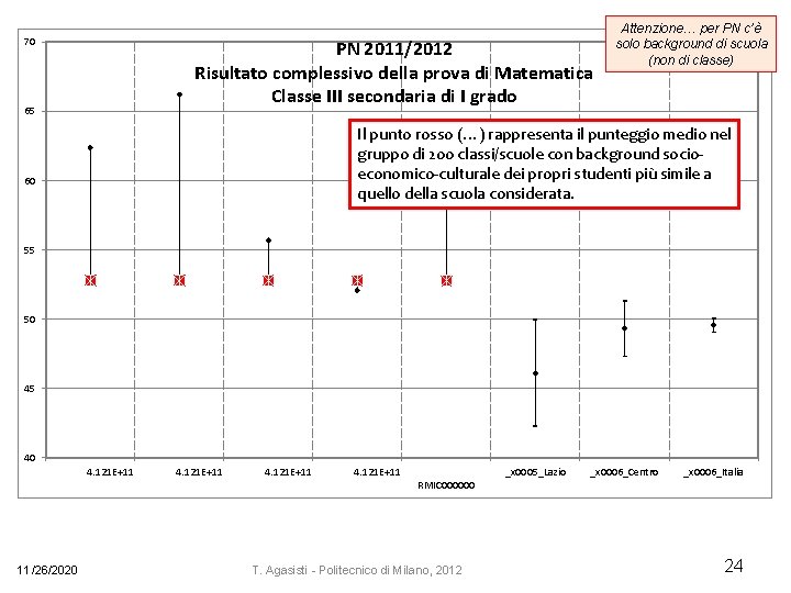 70 PN 2011/2012 Risultato complessivo della prova di Matematica Classe III secondaria di I