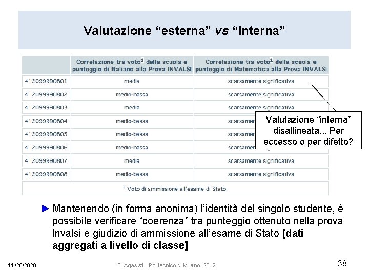 Valutazione “esterna” vs “interna” Valutazione “interna” disallineata. . . Per eccesso o per difetto?