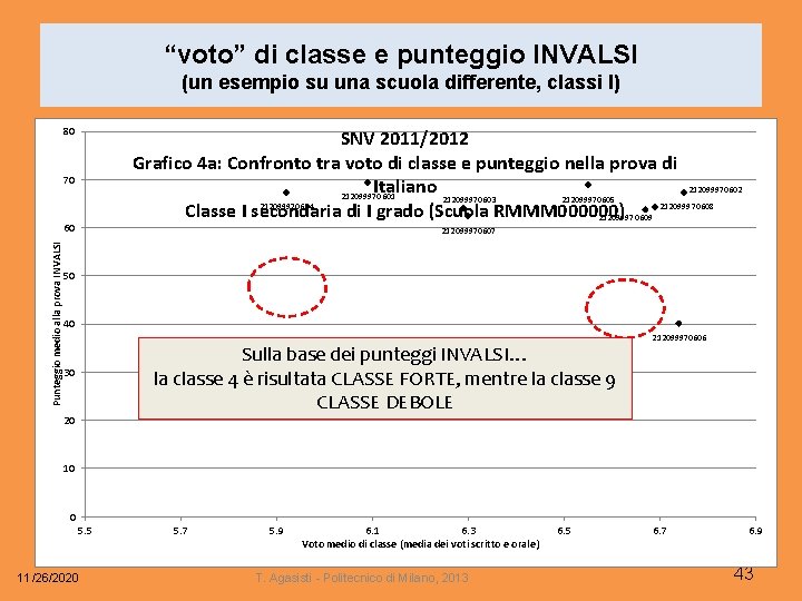 “voto” di classe e punteggio INVALSI (un esempio su una scuola differente, classi I)