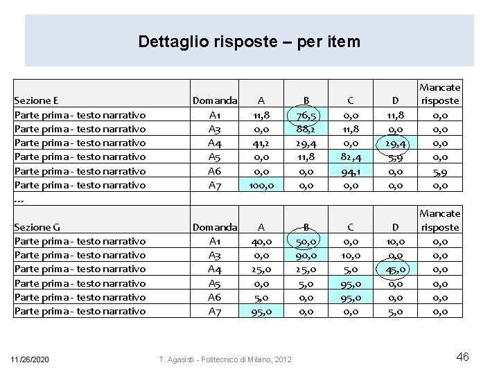 Dettaglio risposte – per item Sezione E Parte prima - testo narrativo Parte prima