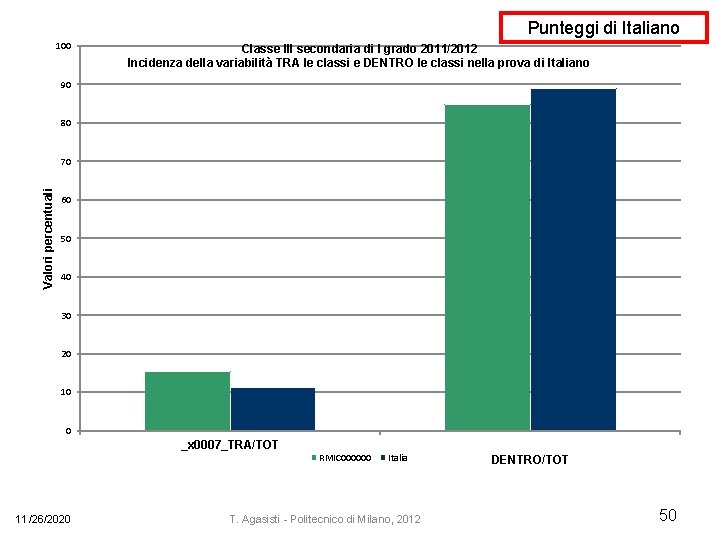 Punteggi di Italiano 100 Classe III secondaria di I grado 2011/2012 Incidenza della variabilità