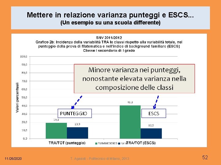 Mettere in relazione varianza punteggi e ESCS. . . (Un esempio su una scuola