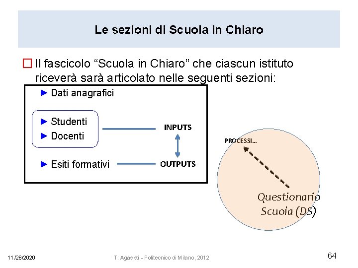 Le sezioni di Scuola in Chiaro � Il fascicolo “Scuola in Chiaro” che ciascun