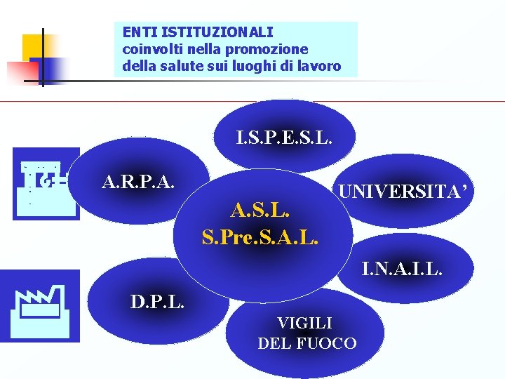  ENTI ISTITUZIONALI coinvolti nella promozione della salute sui luoghi di lavoro I. S.