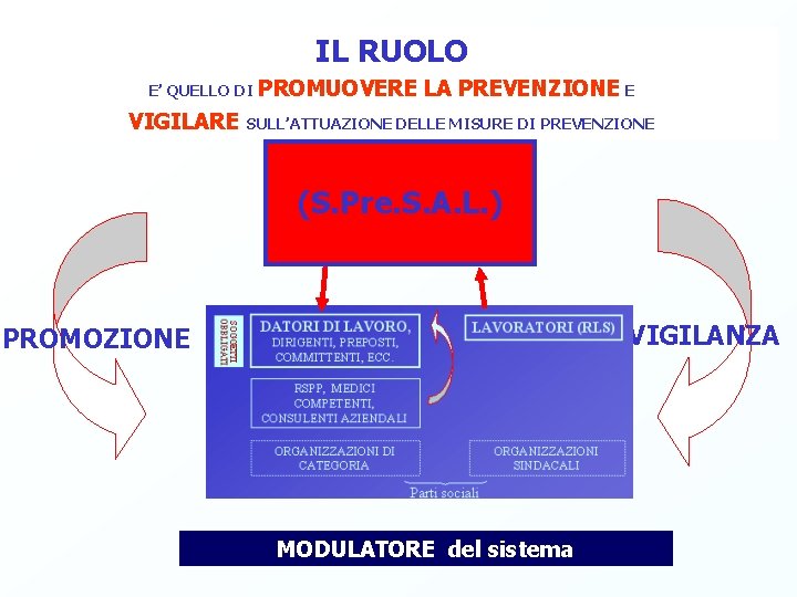 IL RUOLO E’ QUELLO DI PROMUOVERE LA PREVENZIONE E VIGILARE SULL’ATTUAZIONE DELLE MISURE DI