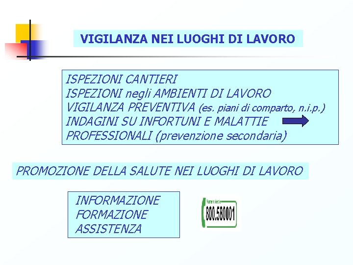 VIGILANZA NEI LUOGHI DI LAVORO ISPEZIONI CANTIERI ISPEZIONI negli AMBIENTI DI LAVORO VIGILANZA PREVENTIVA