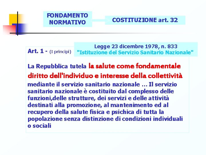 FONDAMENTO NORMATIVO Art. 1 - (I principi) COSTITUZIONE art. 32 Legge 23 dicembre 1978,