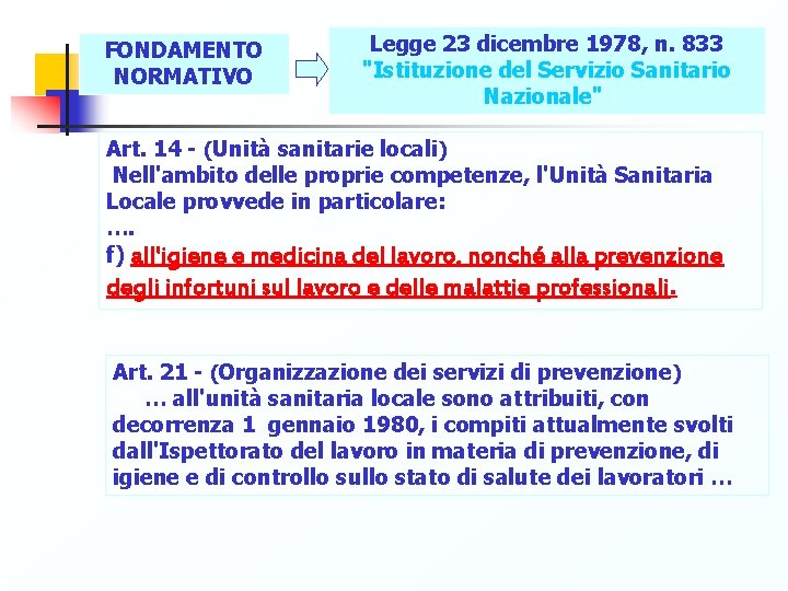 FONDAMENTO NORMATIVO Legge 23 dicembre 1978, n. 833 "Istituzione del Servizio Sanitario Nazionale" Art.