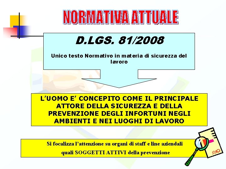 D. LGS. 81/2008 Unico testo Normativo in materia di sicurezza del lavoro L’UOMO E’