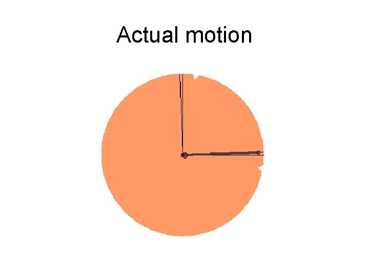 Actual motion 