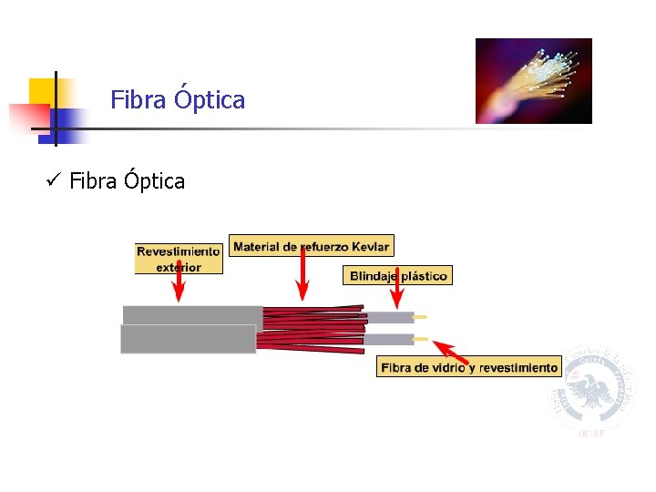 Fibra Óptica ü Fibra Óptica 