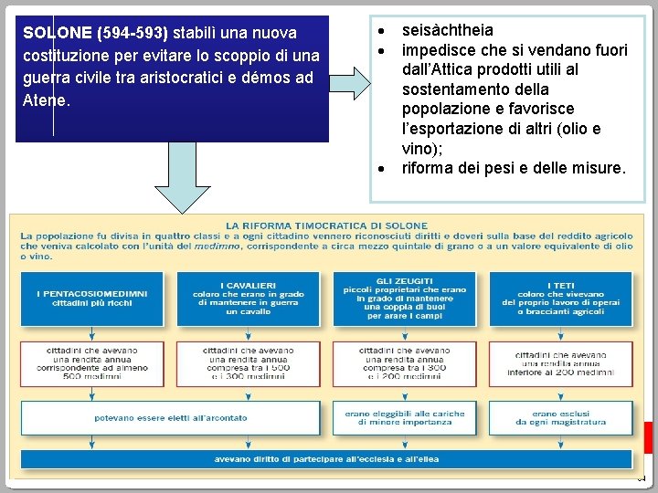 SOLONE (594 -593) stabilì una nuova costituzione per evitare lo scoppio di una guerra