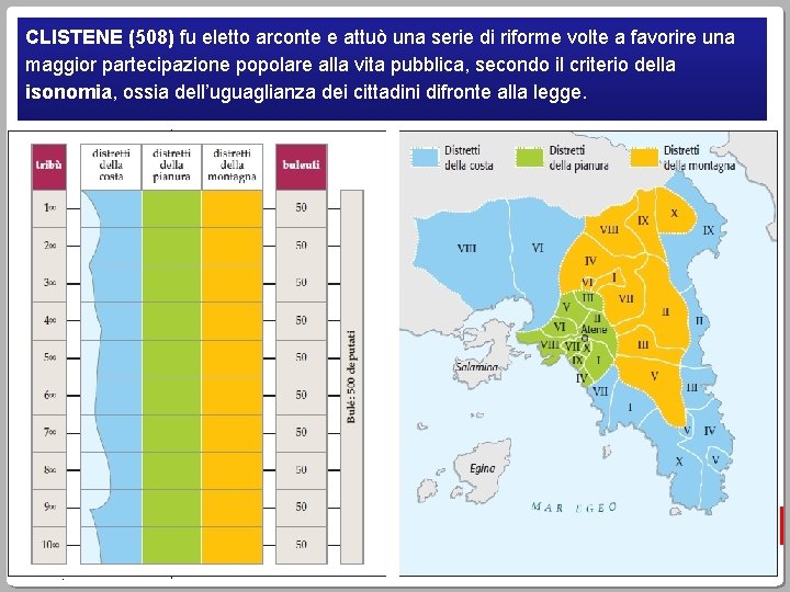 CLISTENE (508) fu eletto arconte e attuò una serie di riforme volte a favorire