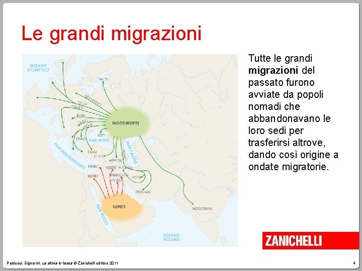Le grandi migrazioni Tutte le grandi migrazioni del passato furono avviate da popoli nomadi
