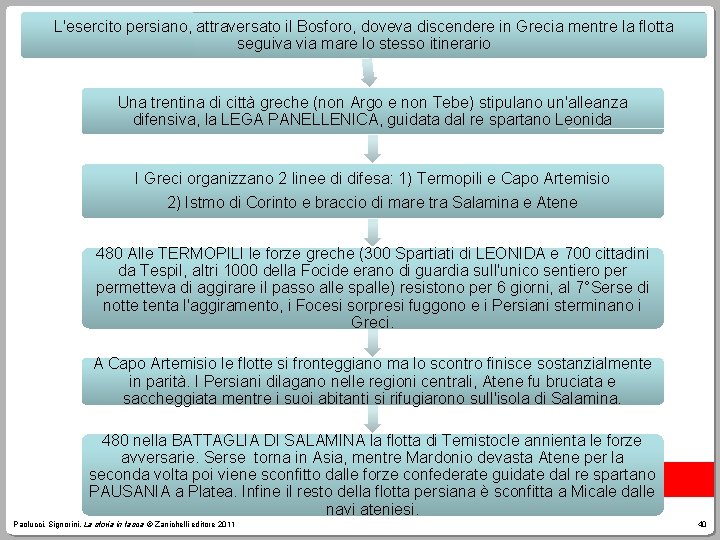 L'esercito persiano, attraversato il Bosforo, doveva discendere in Grecia mentre la flotta seguiva via