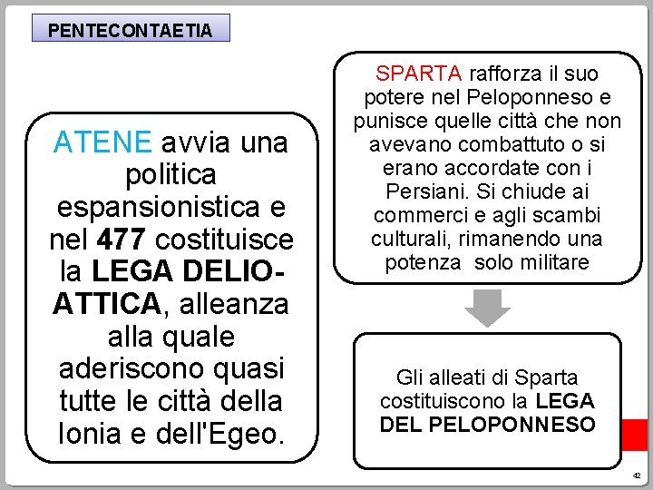 PENTECONTAETIA ATENE avvia una politica espansionistica e nel 477 costituisce la LEGA DELIOATTICA, alleanza