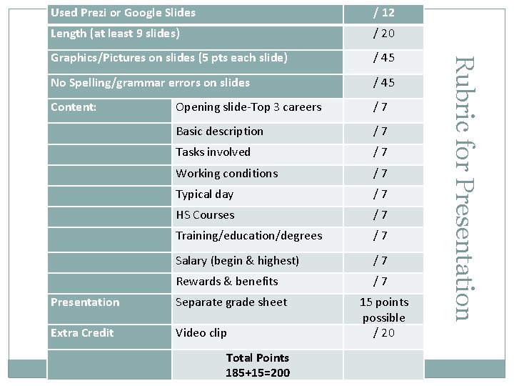 Length (at least 9 slides) / 20 Graphics/Pictures on slides (5 pts each slide)