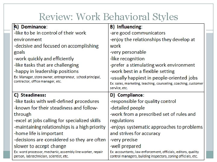 Review: Work Behavioral Styles 