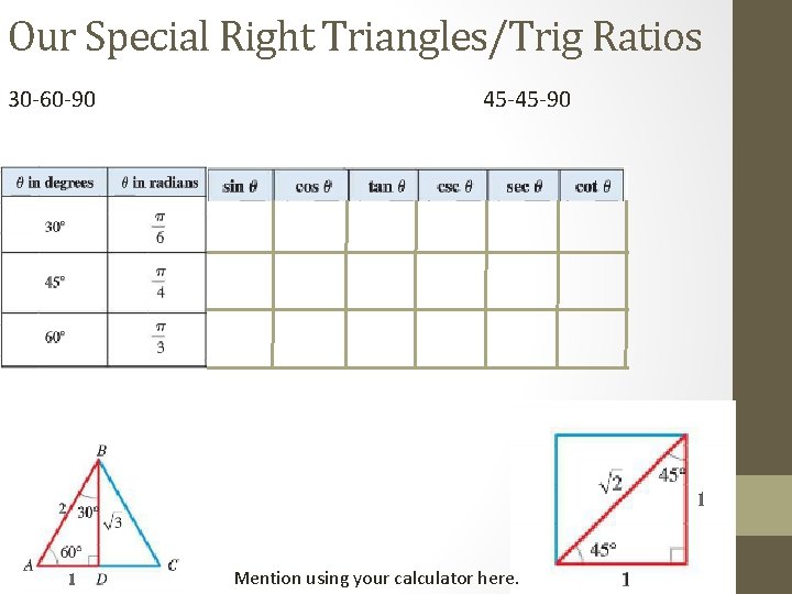 Our Special Right Triangles/Trig Ratios 30 -60 -90 45 -45 -90 Mention using your