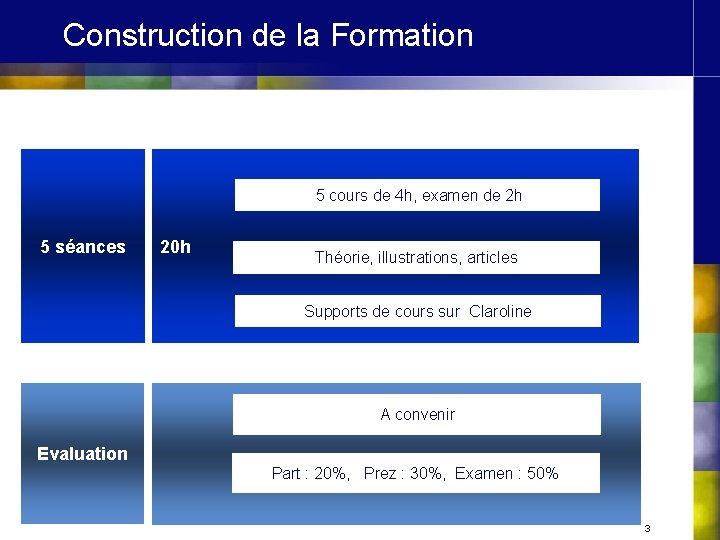 Construction de la Formation 5 cours de 4 h, examen de 2 h 5