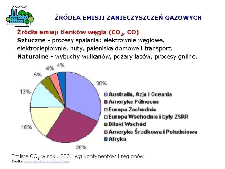 ŹRÓDŁA EMISJI ZANIECZYSZCZEŃ GAZOWYCH Źródła emisji tlenków węgla (CO 2, CO) Sztuczne - procesy ŹRÓDŁA EMISJI ZANIECZYSZCZEŃ GAZOWYCH Źródła emisji tlenków węgla (CO 2, CO) Sztuczne - procesy