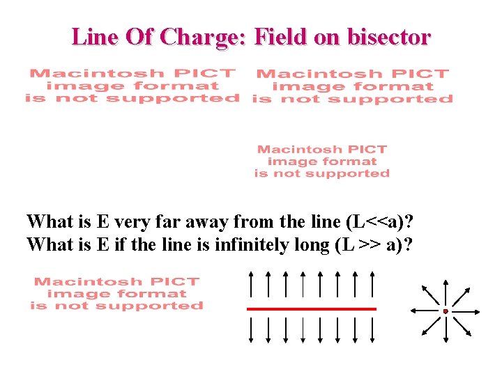 Line Of Charge: Field on bisector What is E very far away from the