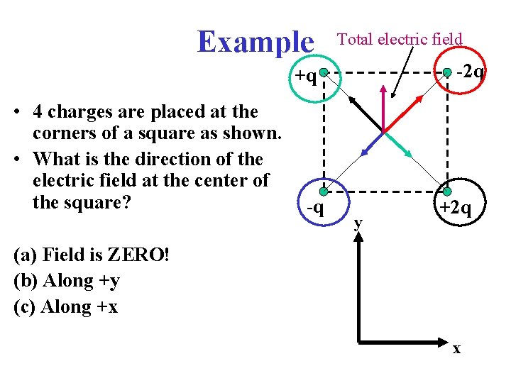 Example Total electric field -2 q +q • 4 charges are placed at the