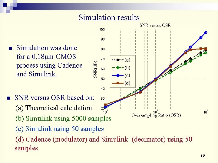 Simulation results n n Simulation was done for a 0. 18μm CMOS process using