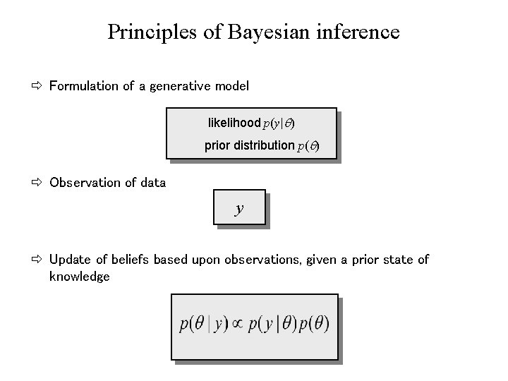 Bayesian Inference Lee Harrison York Neuroimaging Centre 14