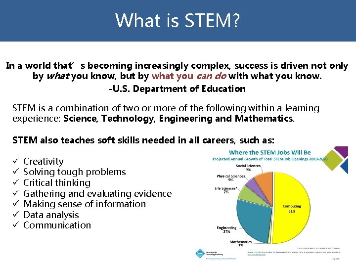 STEM EDUCATION PREPARING OUR CHILDREN FOR THE FUTURE