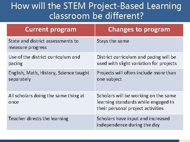 STEM EDUCATION PREPARING OUR CHILDREN FOR THE FUTURE