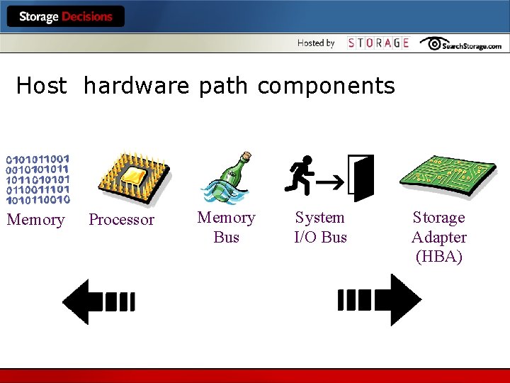 Host hardware path components Memory Processor Memory Bus System I/O Bus Storage Adapter (HBA)