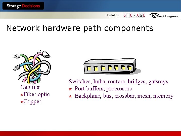 Network hardware path components Cabling Fiber optic Copper Switches, hubs, routers, bridges, gatways Port